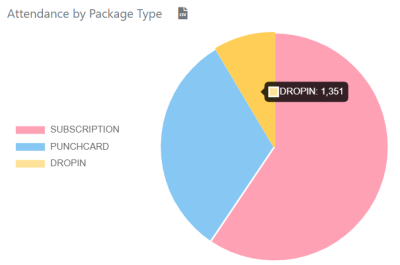 Reports-pkg-type-pie.png