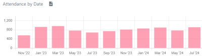 Reports-attendance.png